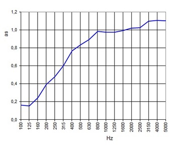 Panel akustyczny plaster miodu sześciokąt SAMOPRZYLEPNY bok 25 gr.5cm szary