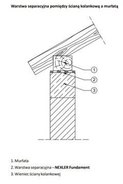 ГОТОВАЯ К ИСПОЛЬЗОВАНИЮ ПАПА ИЗОЛЯЦИЯ ДЛЯ УРОВНЯ ФУНДАМЕНТА