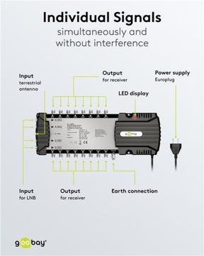 Спутниковый мультисвитч 5 входов 16 выходов