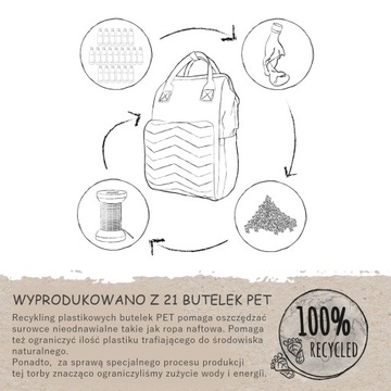 Рюкзак-сумка для коляски с пеленальным ковриком REER