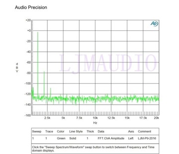 PREAMP9 МОДУЛЬ СТЕРЕО-ПРЕДУСИЛИТЕЛЯ КЛАССА А