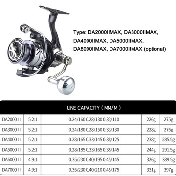 Цельнометаллическая катушка DA2000IIMAX