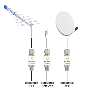 Защита от перенапряжения STORM Устройство защиты сигнала Digitsat R-TV/SAT