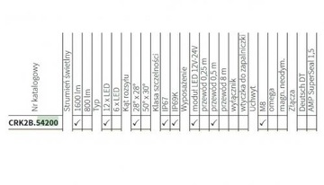 Светодиодный рабочий фонарь 1600 лм, кабель 0,5 м WESEM