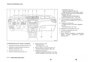 Nissan Qashqai 2019 лифт+магнитола Руководство пользователя
