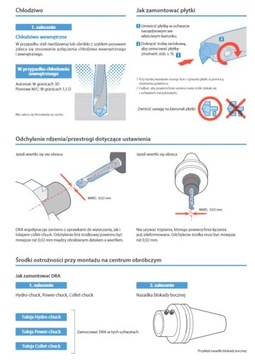Модульная дрель MagicDrill-Kyocera SF25 DRC 200M3