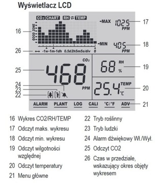 Датчик углекислого газа Измеритель CO2 Память сигналов тревоги