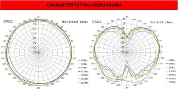 МИНИ GSM GPRS АНТЕННА FME РАЗЪЕМ МАГНИТНЫЙ 3 м