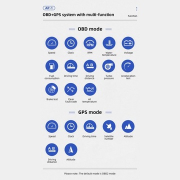 Автомобильный HUD-дисплей OBD GPS-датчик