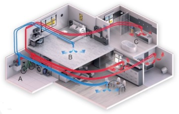 Тройник Heatpex Aria Aduro ADT 200 мм Рекуперация