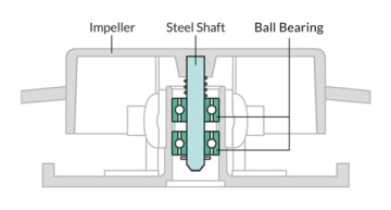 Компьютерный вентилятор Arctic F14 PWM PST CO 140 мм