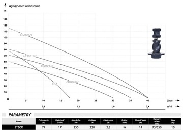 ПОГРУЖНОЙ ВИНТОВОЙ НАСОС 75ММ 3 SCR-0,25 КАБЕЛЬ IBO