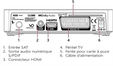 Декодер DVB-S2 Тюнер Thomson THS806 Карта TNT