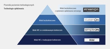 WC kompakt Cersania II +deska Cersanit K112339