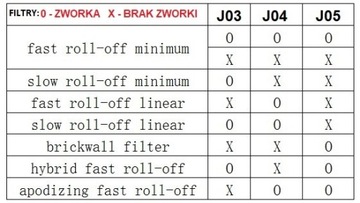 Печатная плата ЦАП SABRE ES9038 Q2M PCM 384 кГц DSD256