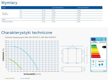 Вентиляционная установка KNP 950 PERFECT Neovent
