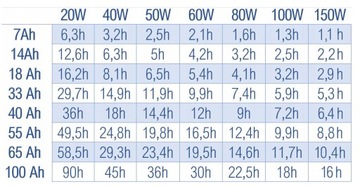 СОЛНЕЧНАЯ ПАНЕЛЬ ФОТОЭЛЕКТРИЧЕСКАЯ БАТАРЕЯ 12В 140ВТ
