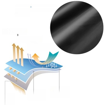 ВОДОНЕПРОНИЦАЕМЫЙ ЧЕХОЛ ДЛЯ МОТОЦИКЛА