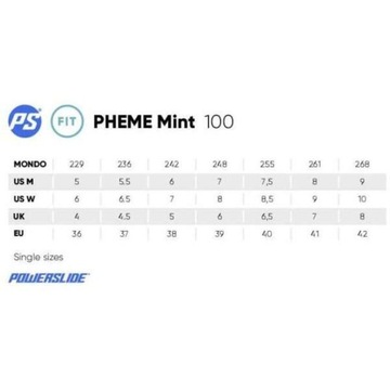 Коньки Powerslide Phem Mint 100 39