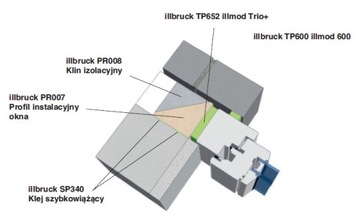 Illbruck TP652 77/10-20 5м лента расширения TRIO+