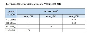 НАБОР ФИЛЬТРОВ M5/G4 WANAS ЧЕРНЫЙ 200В, 300В