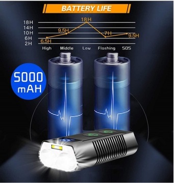 Spectre ProLight2 1200 лм USB велосипедный фонарь
