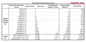 MARUMI Creation Vari-ND 2.5-500 ФИЛЬТР 58 мм