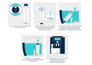 Фильтр для воды для кофемашины De'Longhi DLSC002