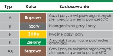 Фильтр BLS 411 А2