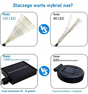 ЦВЕТНАЯ СОЛНЕЧНАЯ САДОВАЯ ЛАМПА 120 LED СОЛНЕЧНЫЕ СОЛНЕЧНЫЕ ЛАМПЫ Одуванчик