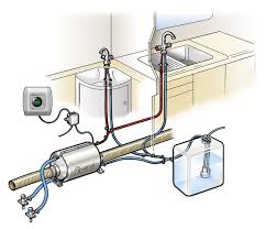 Бойлер Terma Водонагреватель Truma TT2 5л 2022