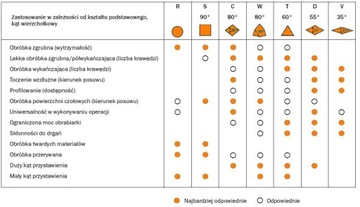 МНОГОРЕЗНЫЕ РЕЖУЩИЕ ПЛАСТИНЫ ТВЕРДОСПЛАВНЫЕ 12,5x4,5