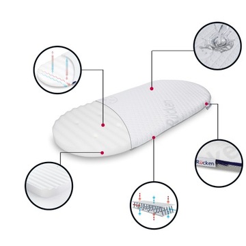 Матрас для коляски Tutis Mio Plus ПРЕМИУМ пенопласт 4в1