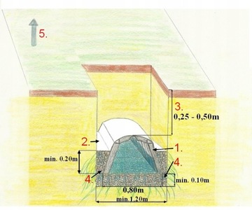 TRZYKOMOROWA OCZYSZCZALNIA 2000l 3 tunele 3 osoby