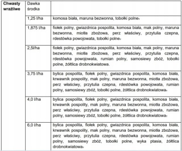 ГЕРБИЦИД ОТ ВСЕХ СОРНЯКОВ ROUNDUP 360 PLUS 1L RANDAP