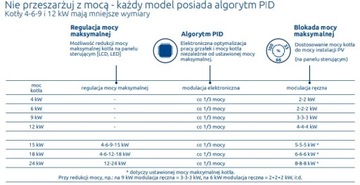 Электрический котел Elterm Pułkownik 12 кВт в наличии немедленно.