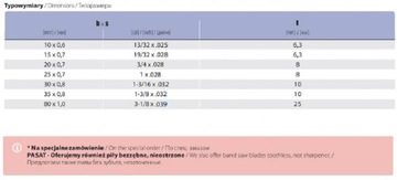 Ленточная пила по дереву PASAT 2020X25X07 ROH FENES