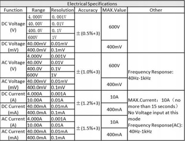 ЦИФРОВОЙ МУЛЬТИМЕТР ZT-C1 ИЗМЕРИТЕЛЬ TRUE RMS NCV CE TECHREBAL