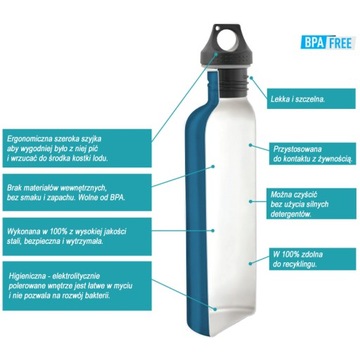 Одностенная бутылка из нержавеющей стали на 360 градусов