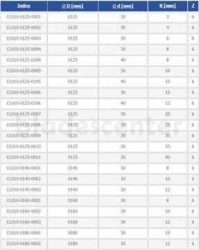 Фреза прямая HM Z=6 125x30x20 GLOBUS