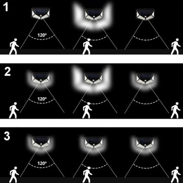 2x САДОВЫЙ ФАСАДНЫЙ СВЕТИЛЬНИК С СУМЕРКАМИ и ДАТЧИКОМ ДВИЖЕНИЯ 100 светодиодов