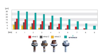 Шурупы ETANCO FARMERY - 4,8x35 - 250 шт.