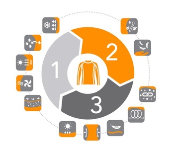 Brubeck THERMO M женская термоактивная футболка