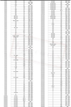 ВИНТОВАЯ МАГНИТНАЯ ПРОБКА СЛИВА МАСЛА YAMAHA 12×1,5
