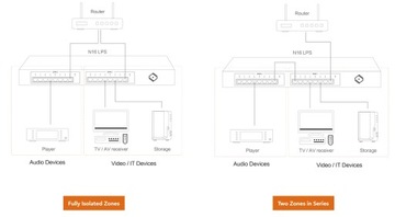 Тихий Ангел Бонн N16 LPS | Сетевой коммутатор аудиокласса