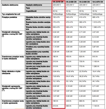 Фанкойл Vaillant aroVAIR 0010035091