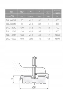 ВИБРОИЗОЛЯТОР Выравнивающая опора для машин BSL08016