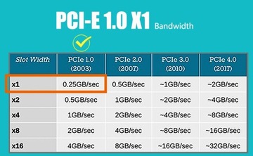 2-портовая сетевая карта Gigabit PCIe Ethernet, порт LAN RJ45 10/100/1000 Мбит/с