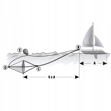 ЗАМОК ДЛЯ ДРИФТА ДЛЯ ЛОДКИ длиной до 7,5 м (25 футов) — 00085