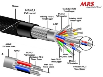 AMIGA EURO KABEL HQ Оплот TV SCART кабель 3м